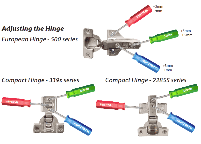 How to adjust the European Style Hinge