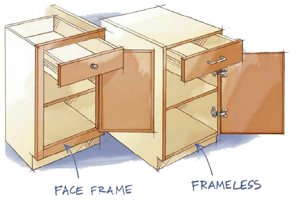 Two main types of cabinets, framed and frameless