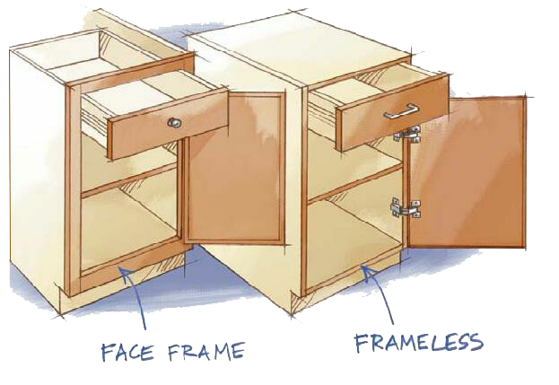 Two Main Types Of Cabinets