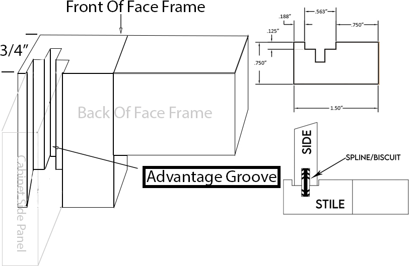 Face Frame - Advantage Grooves