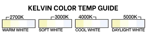 Kelvin Color Temp Chart