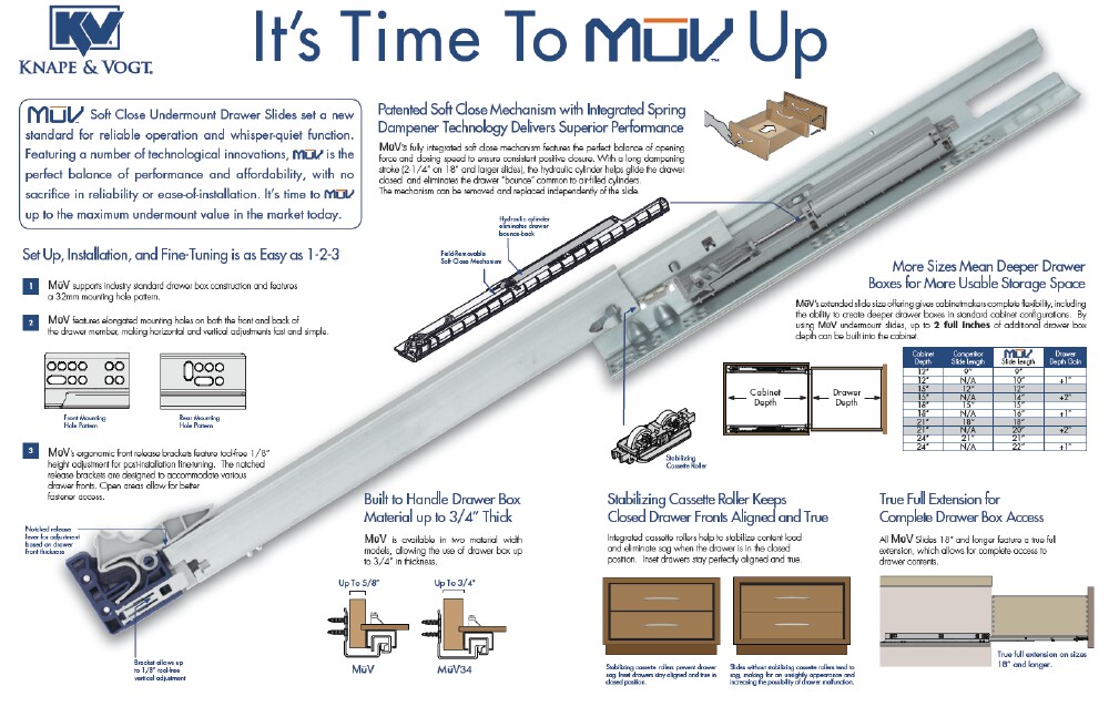 MuV+ Plus Concealed Drawer Slide KV MuV Undermount Slide