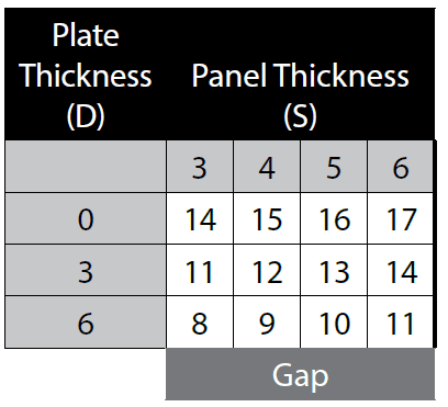 Chart to determine tab for boring hinge hole