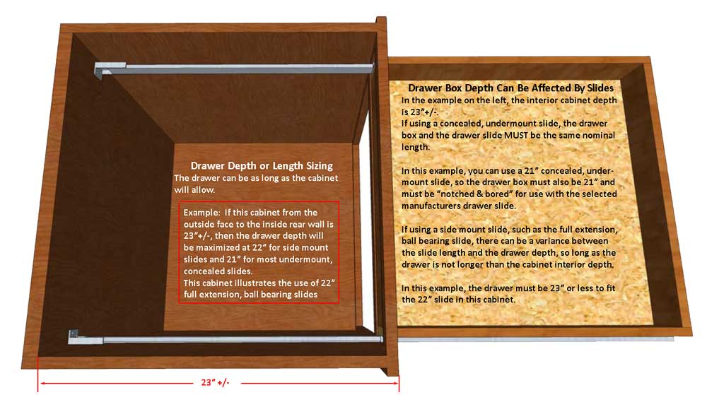 How to size your new or replacement drawer