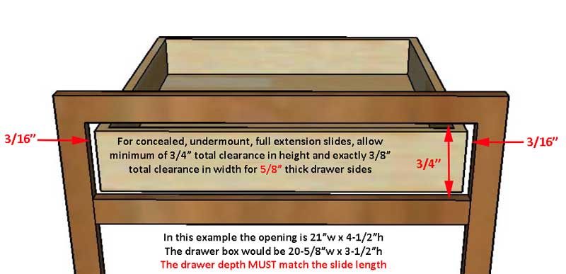 How to size drawer for use with concealed, undermount drawer slides